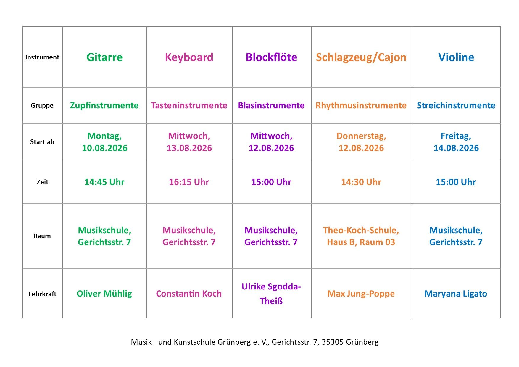 Instrumentenkarussell